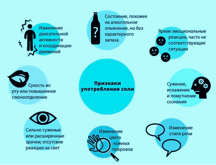 Картинка с информацией о признаках употребления солей
